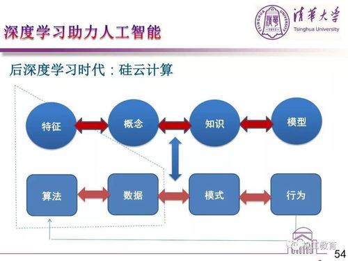 人工智能與產(chǎn)業(yè)發(fā)展 孫富春教授談計算機(jī)技術(shù)開發(fā)的前沿實(shí)踐